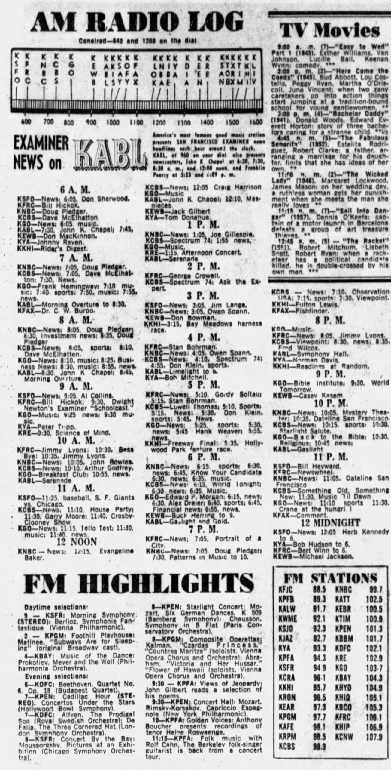 San Francisco, Ca. (Examiner) Radio Logs 1960-1965 –  Broadcast  History & Current Affairs